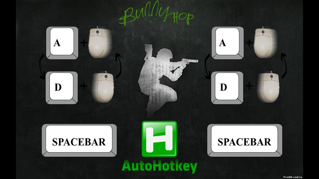 Autohotkey bunny hop script